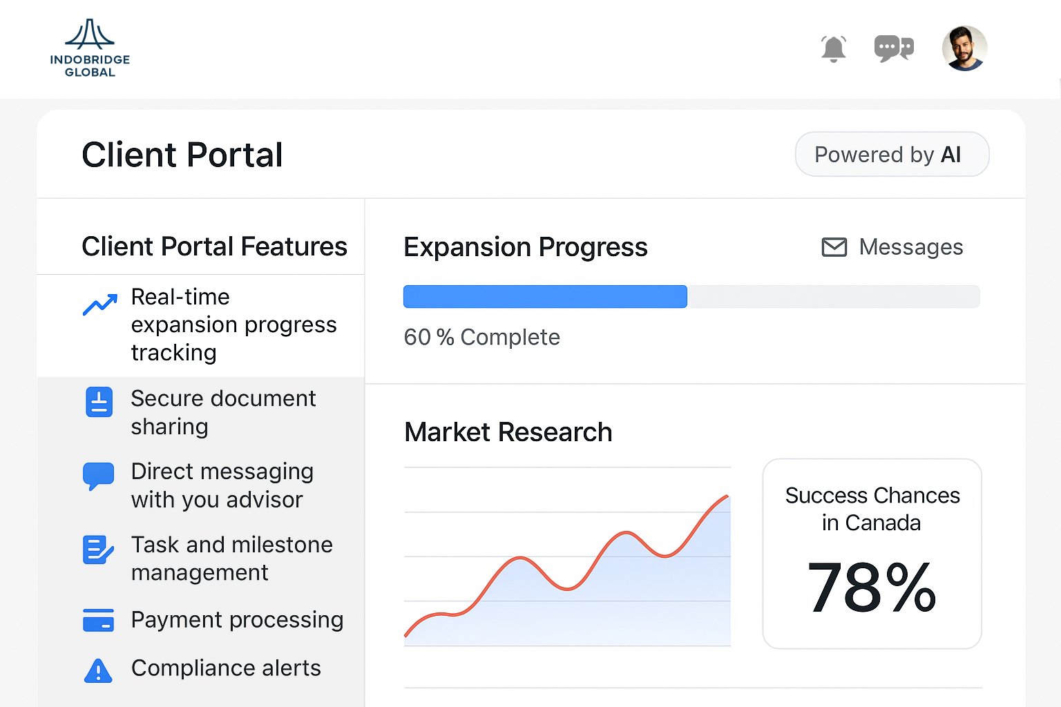 Dashboard screenshot